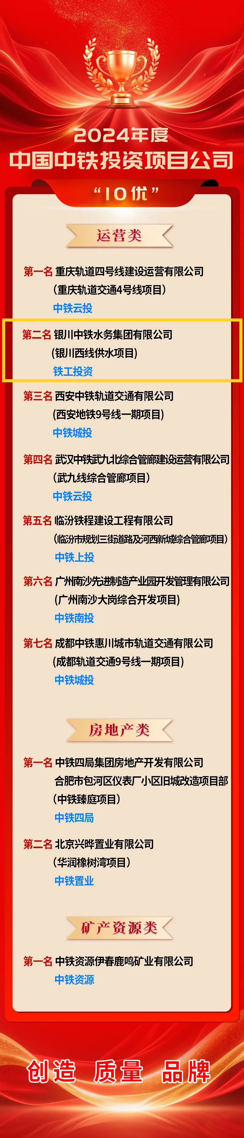 喜报！银川中铁水务荣登中国中铁年度投资项目云博(中国)“10优”榜单